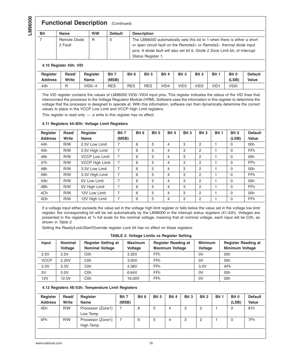 10 register 43h: vid, 11 registers 44-4dh: voltage limit registers, Table 2. voltage limits vs register setting | 12 registers 4e-53h: temperature limit registers, Functional description | Rainbow Electronics LM96000 User Manual | Page 16 / 28
