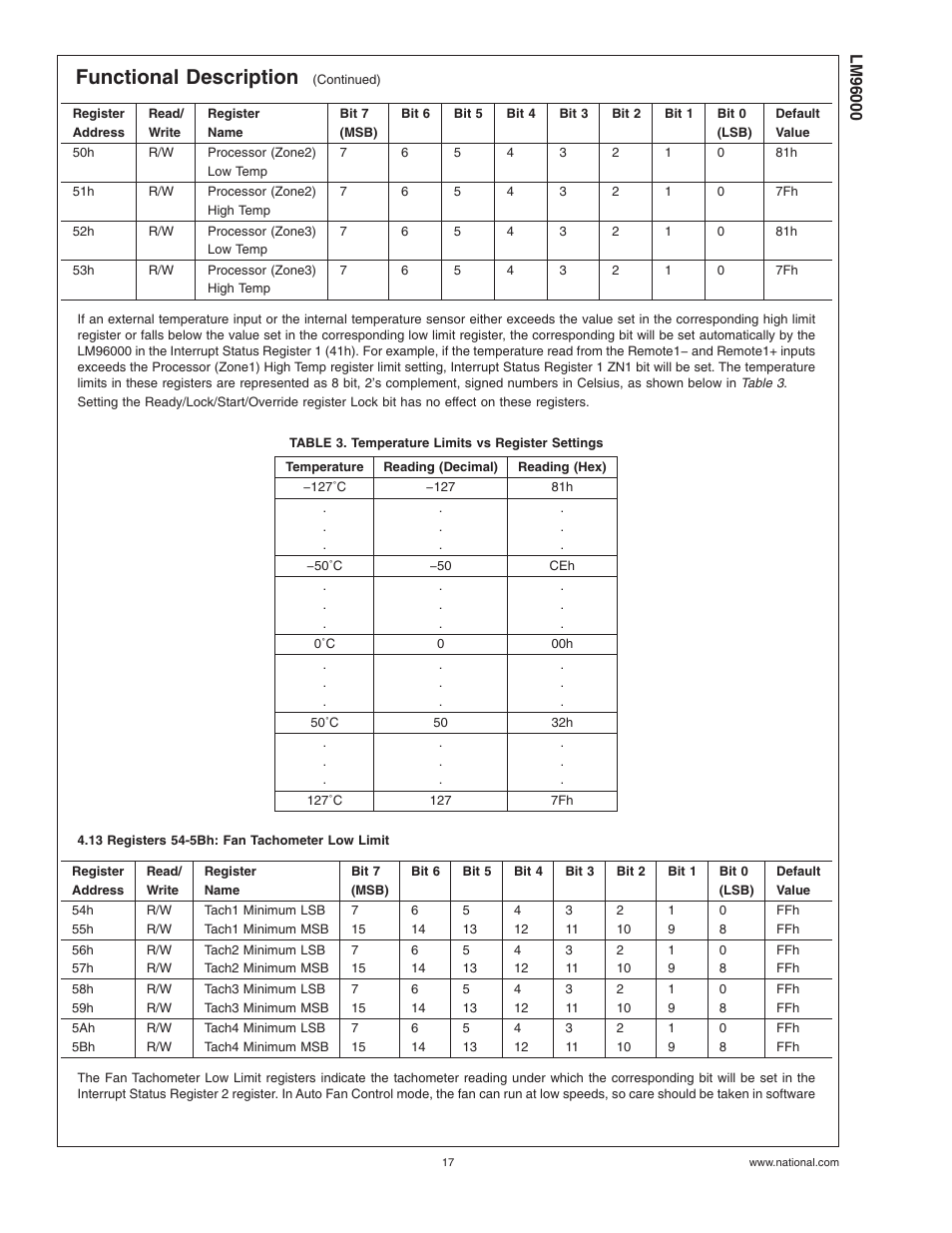 Table 3. temperature limits vs register settings, 13 registers 54-5bh: fan tachometer low limit, Functional description | Rainbow Electronics LM96000 User Manual | Page 17 / 28