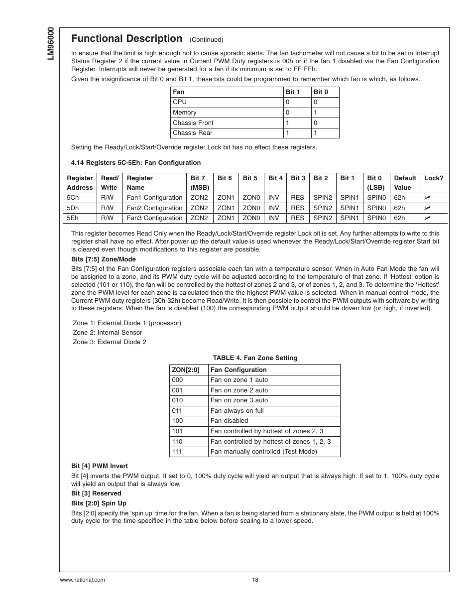 14 registers 5c-5eh: fan configuration, Table 4. fan zone setting, Functional description | Rainbow Electronics LM96000 User Manual | Page 18 / 28