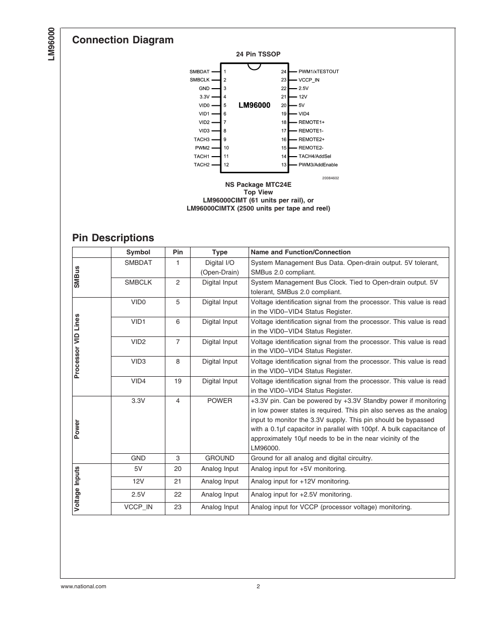 Connection diagram, Pin descriptions | Rainbow Electronics LM96000 User Manual | Page 2 / 28