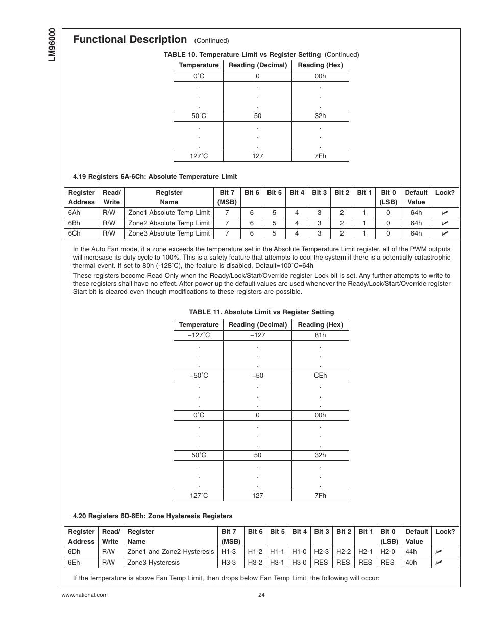 19 registers 6a-6ch: absolute temperature limit, Table 11. absolute limit vs register setting, 20 registers 6d-6eh: zone hysteresis registers | Functional description | Rainbow Electronics LM96000 User Manual | Page 24 / 28