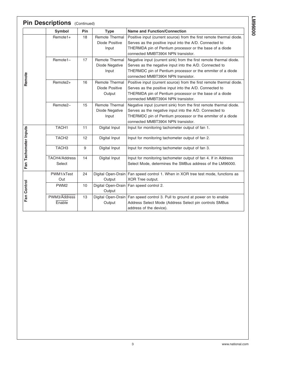 Pin descriptions | Rainbow Electronics LM96000 User Manual | Page 3 / 28