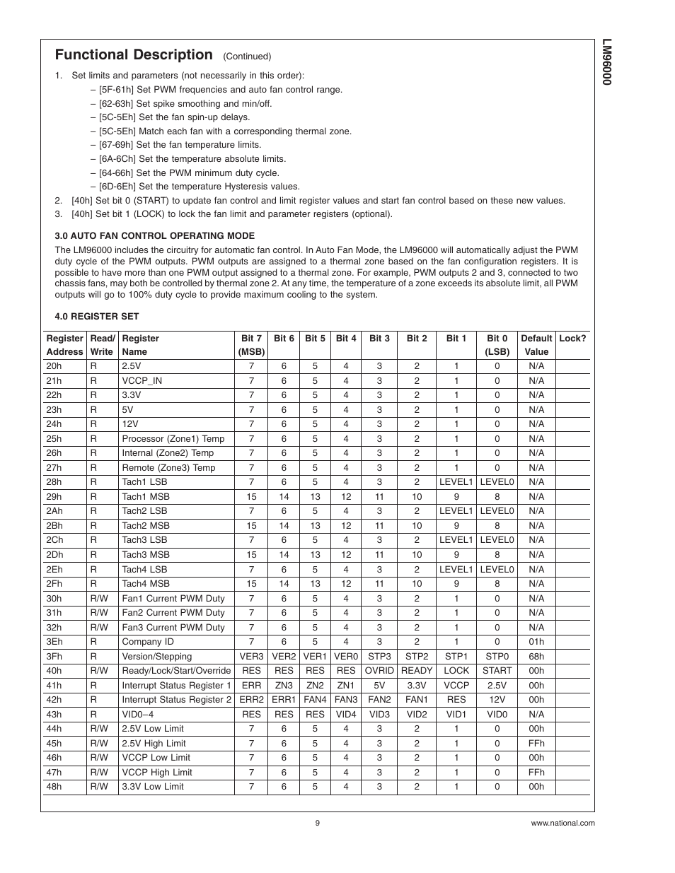 0 auto fan control operating mode, 0 register set, Functional description | Rainbow Electronics LM96000 User Manual | Page 9 / 28