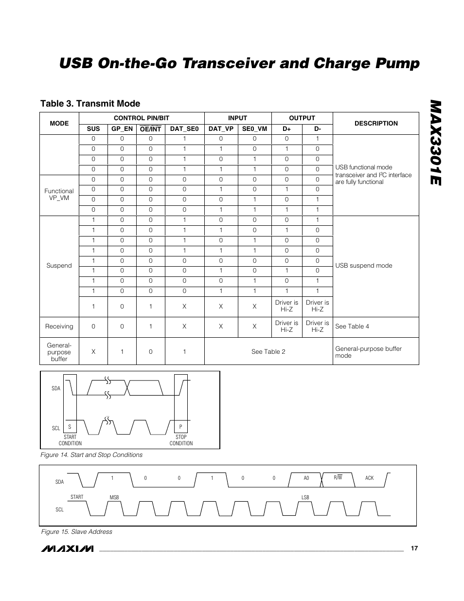 Max3301e usb on-the-go transceiver and charge pump, Table 3. transmit mode | Rainbow Electronics MAX3301E User Manual | Page 17 / 33