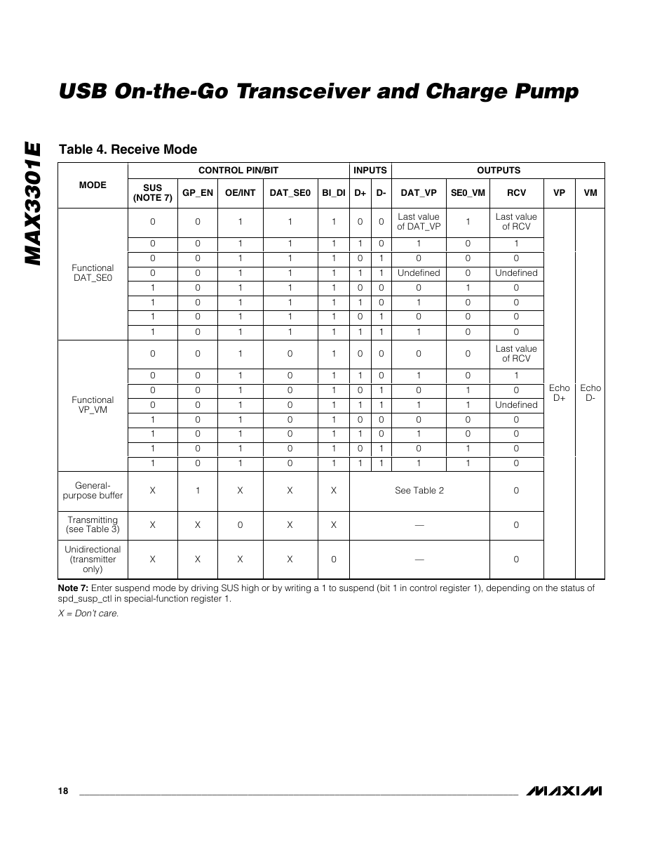 Max3301e usb on-the-go transceiver and charge pump, Table 4. receive mode | Rainbow Electronics MAX3301E User Manual | Page 18 / 33