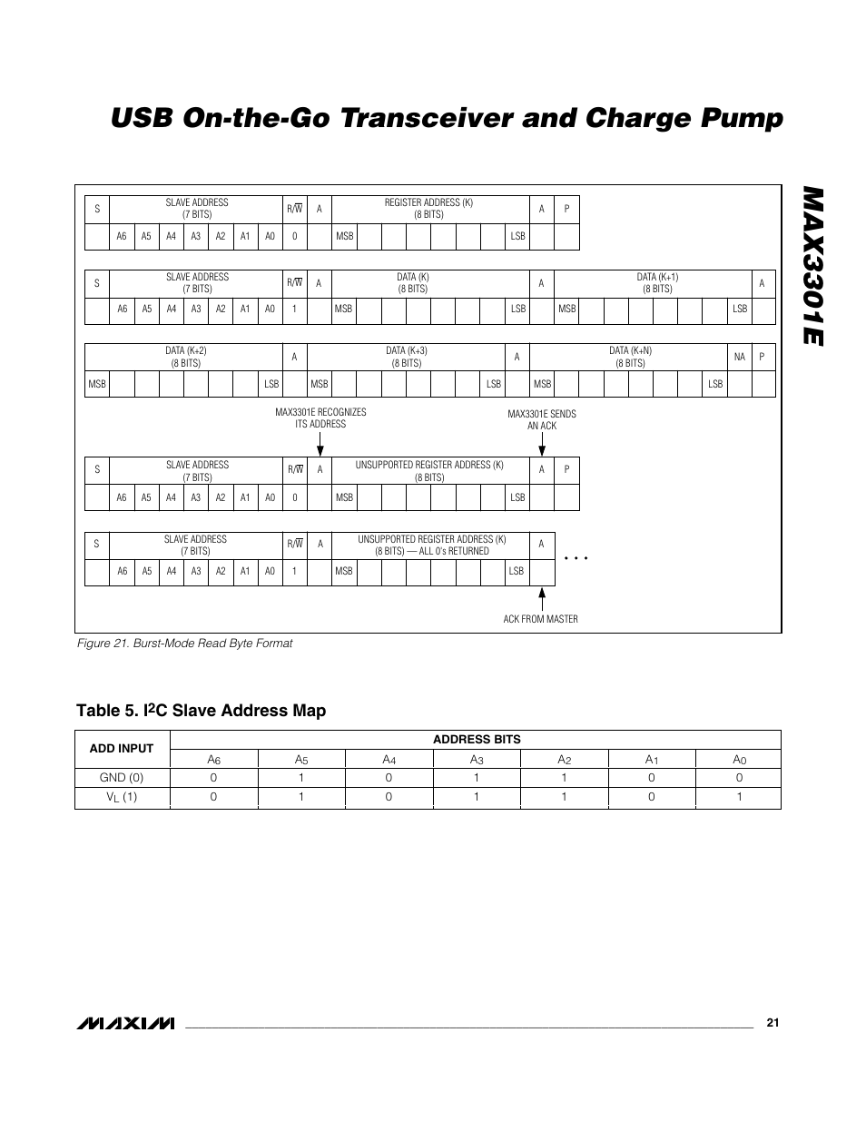 Max3301e usb on-the-go transceiver and charge pump, Table 5. i, C slave address map | Rainbow Electronics MAX3301E User Manual | Page 21 / 33