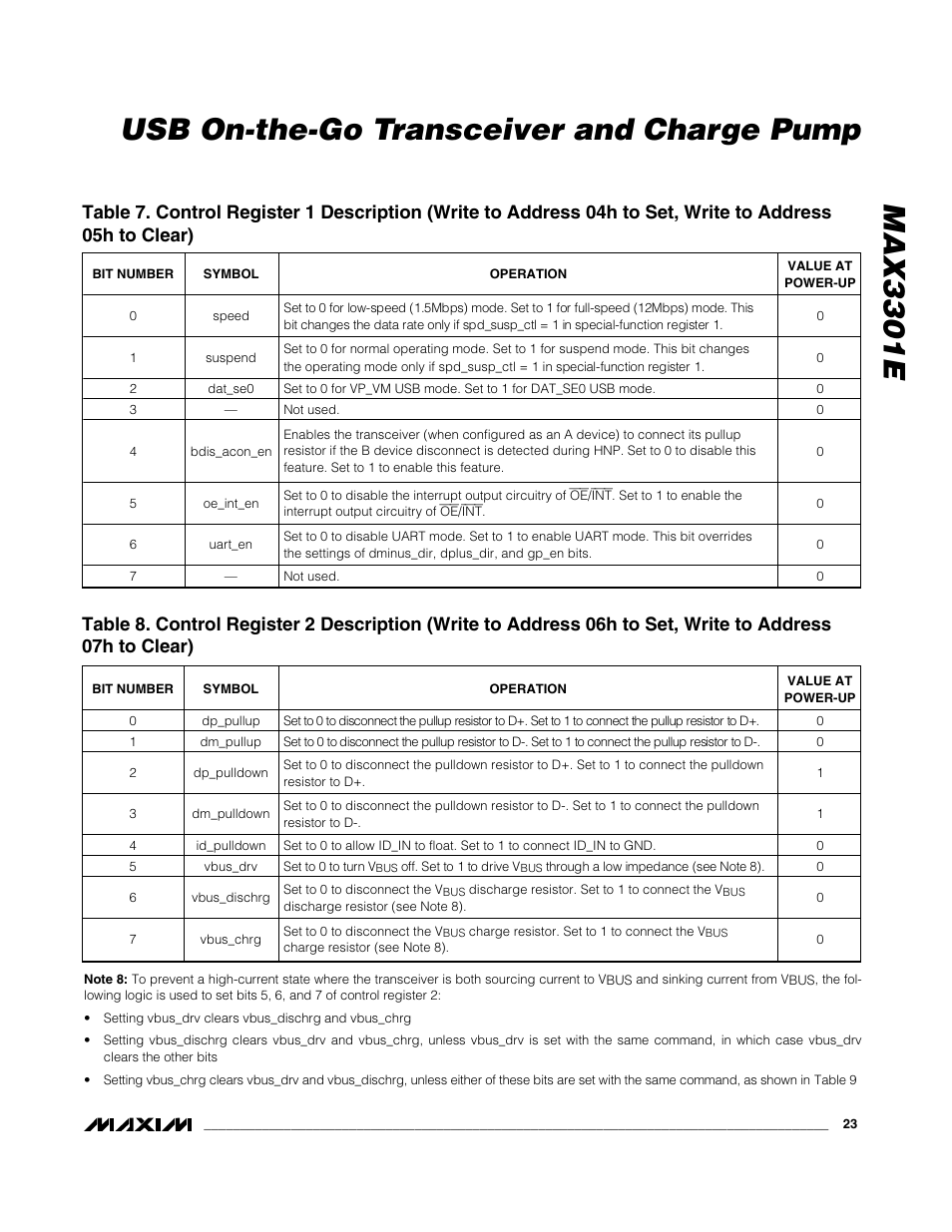 Max3301e usb on-the-go transceiver and charge pump | Rainbow Electronics MAX3301E User Manual | Page 23 / 33