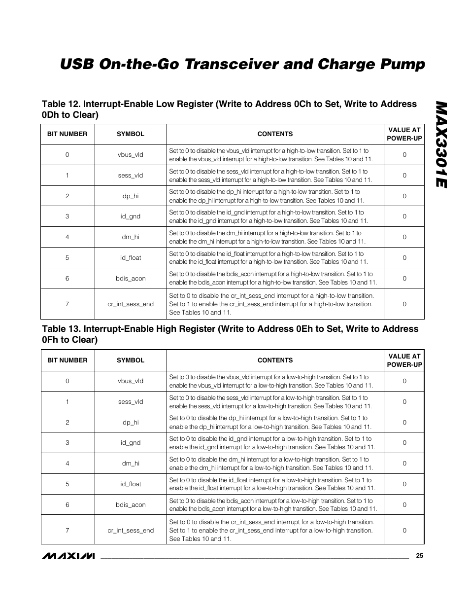 Max3301e usb on-the-go transceiver and charge pump | Rainbow Electronics MAX3301E User Manual | Page 25 / 33