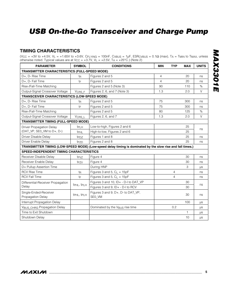 Max3301e usb on-the-go transceiver and charge pump, Timing characteristics | Rainbow Electronics MAX3301E User Manual | Page 5 / 33