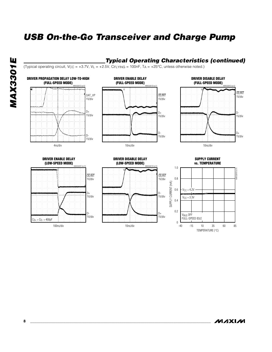 Max3301e usb on-the-go transceiver and charge pump, Typical operating characteristics (continued) | Rainbow Electronics MAX3301E User Manual | Page 8 / 33