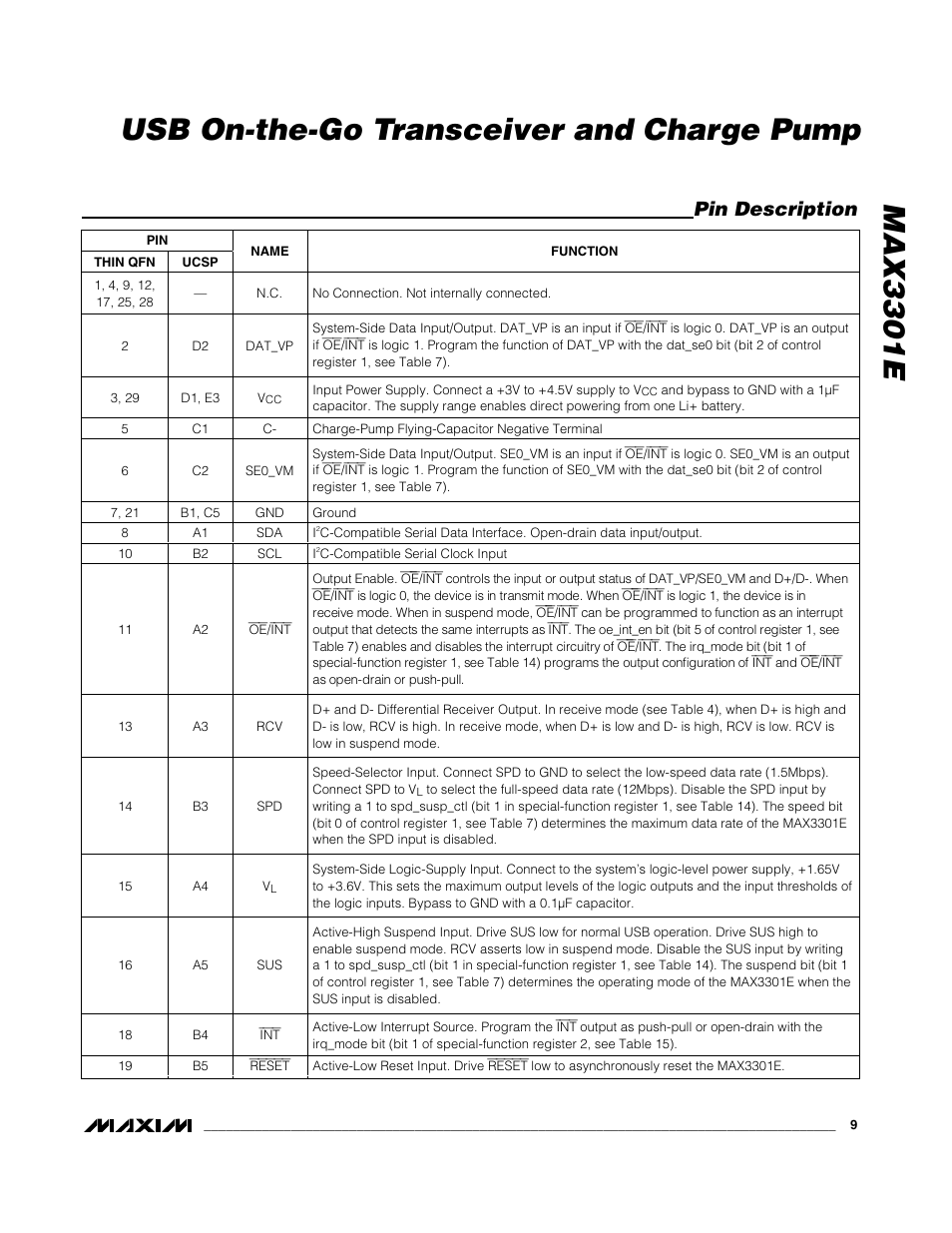 Max3301e usb on-the-go transceiver and charge pump, Pin description | Rainbow Electronics MAX3301E User Manual | Page 9 / 33