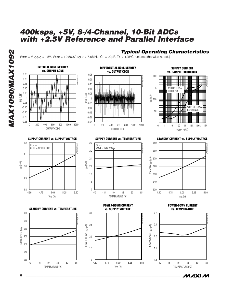 Typical operating characteristics | Rainbow Electronics MAX1092 User Manual | Page 6 / 20