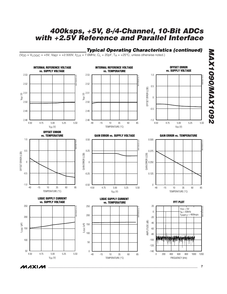 Typical operating characteristics (continued) | Rainbow Electronics MAX1092 User Manual | Page 7 / 20