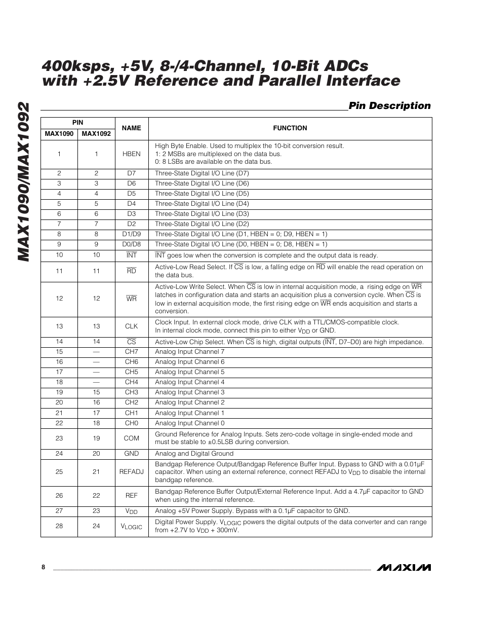 Pin description | Rainbow Electronics MAX1092 User Manual | Page 8 / 20