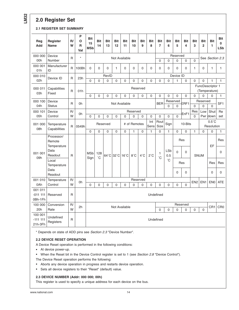 0 register set, 1 register set summary, 2 device reset operation | 3 device number (addr: 000 000; 00h) | Rainbow Electronics LM32 User Manual | Page 14 / 24