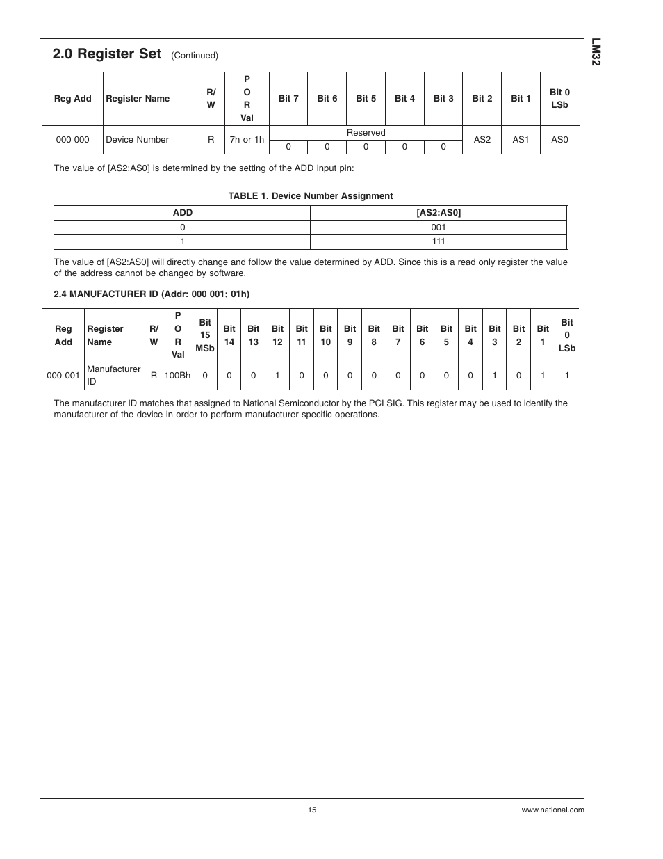 Table 1. device number assignment, 4 manufacturer id (addr: 000 001; 01h), 0 register set | Rainbow Electronics LM32 User Manual | Page 15 / 24