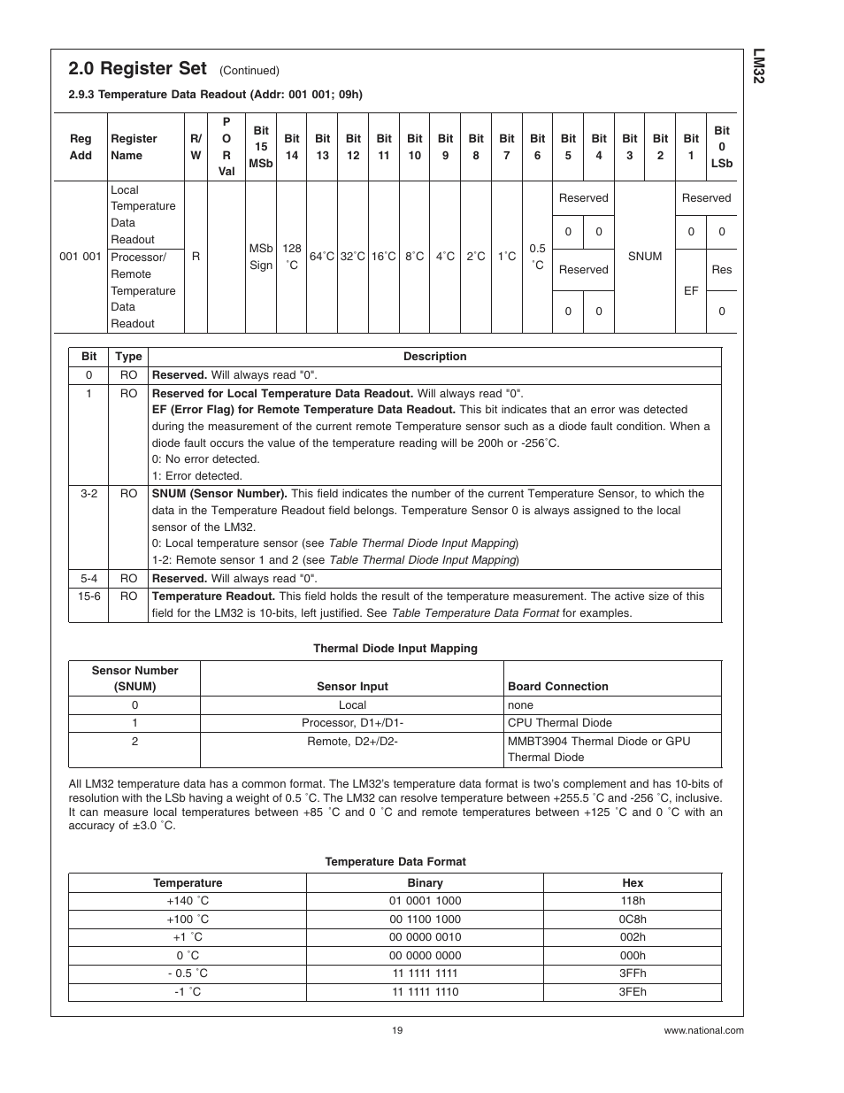 3 temperature data readout (addr: 001 001; 09h), Thermal diode input mapping, Temperature data format | 0 register set | Rainbow Electronics LM32 User Manual | Page 19 / 24