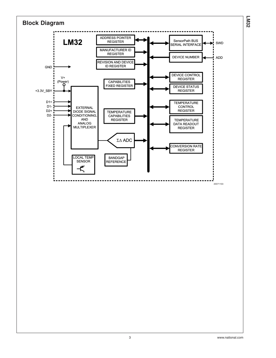 Block diagram | Rainbow Electronics LM32 User Manual | Page 3 / 24