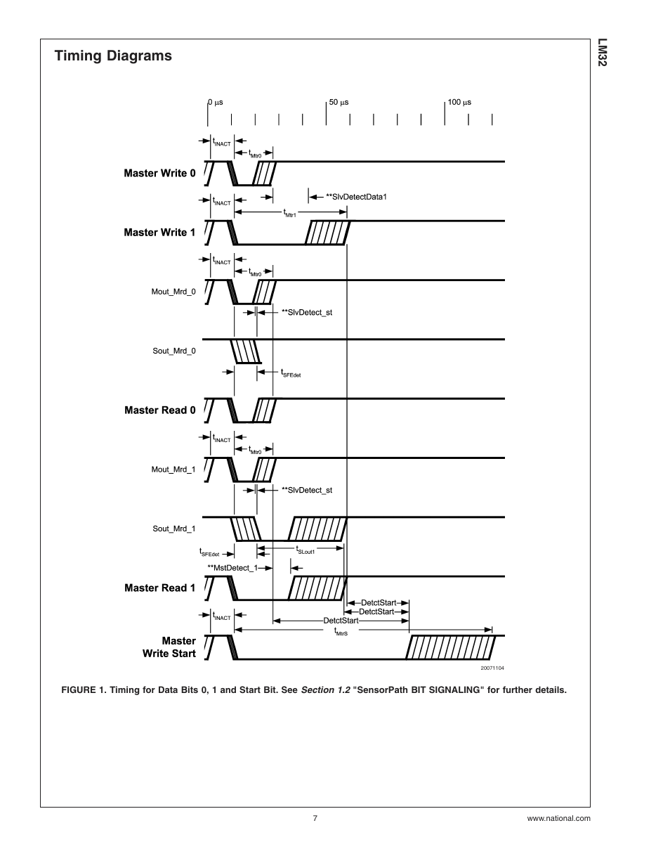 Timing diagrams | Rainbow Electronics LM32 User Manual | Page 7 / 24