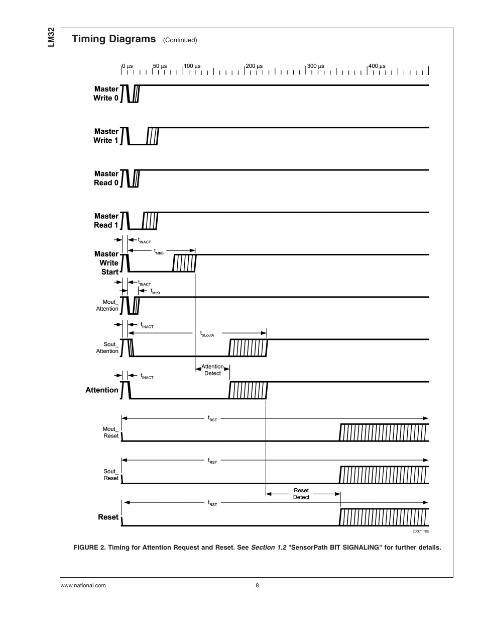 Timing diagrams | Rainbow Electronics LM32 User Manual | Page 8 / 24