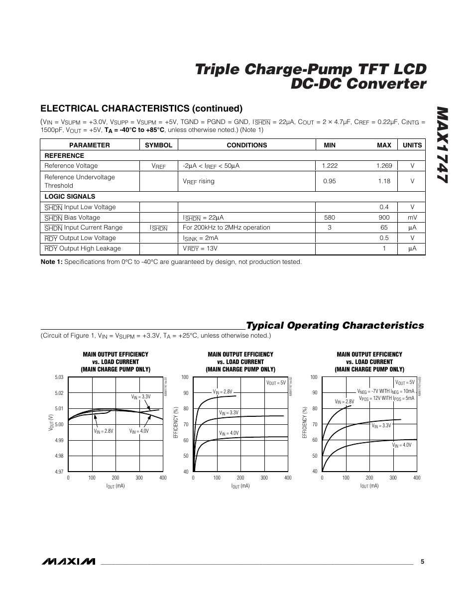 Max1747 triple charge-pump tft lcd dc-dc converter, Typical operating characteristics, Electrical characteristics (continued) | Rainbow Electronics MAX1747 User Manual | Page 5 / 13