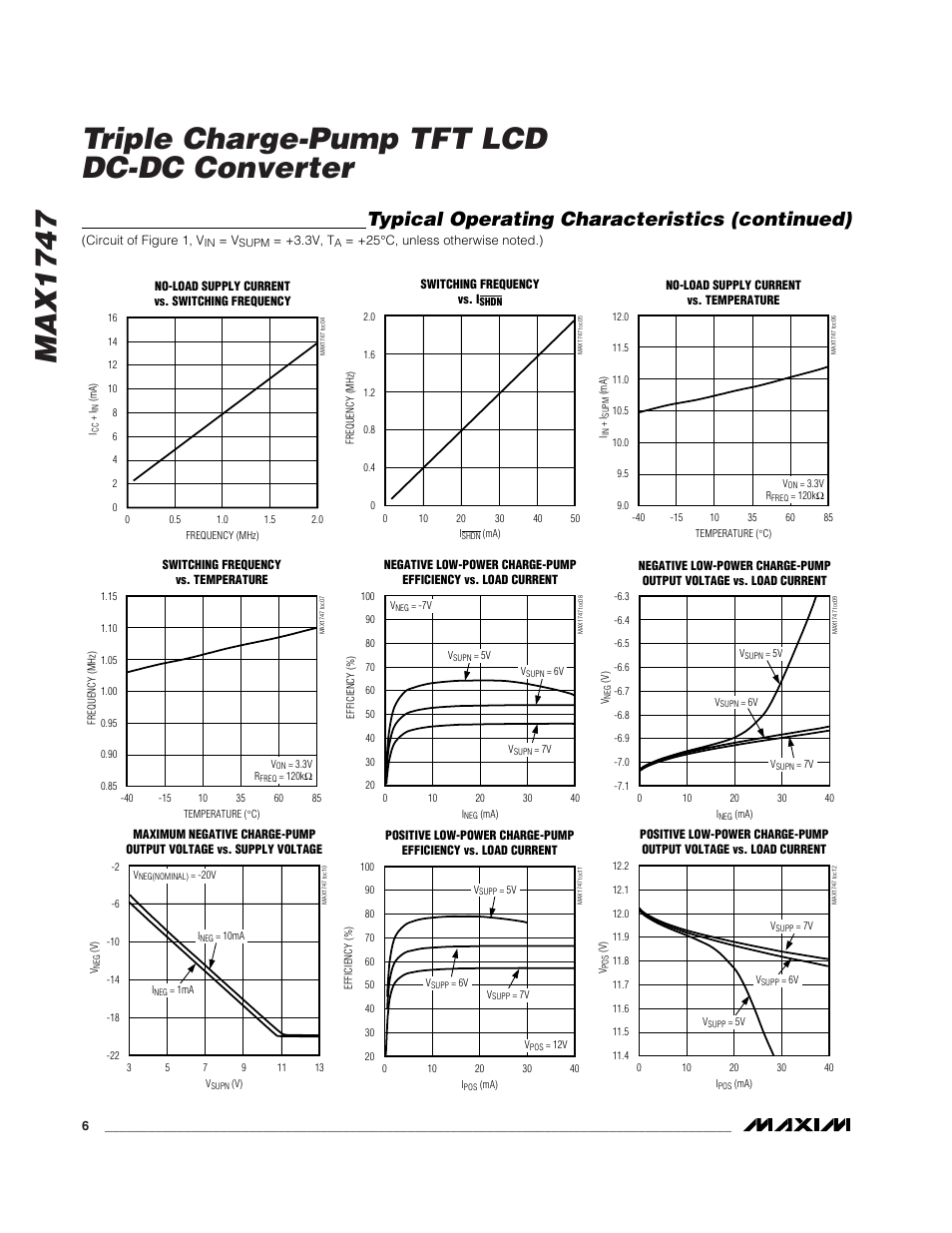 Max1747 triple charge-pump tft lcd dc-dc converter, Typical operating characteristics (continued) | Rainbow Electronics MAX1747 User Manual | Page 6 / 13