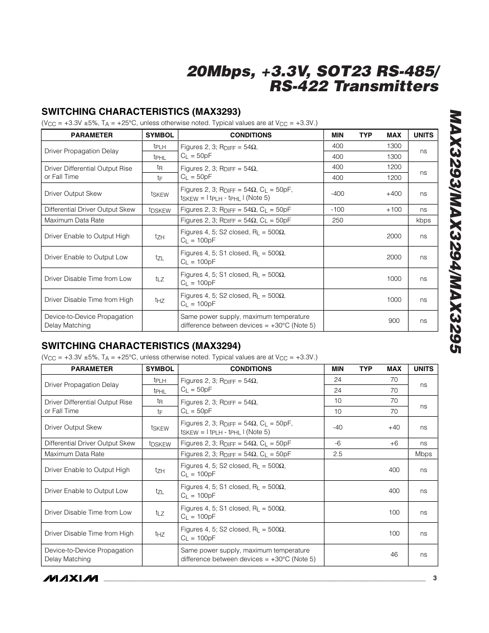 Switching characteristics (max3293), Switching characteristics (max3294) | Rainbow Electronics MAX3295 User Manual | Page 3 / 11