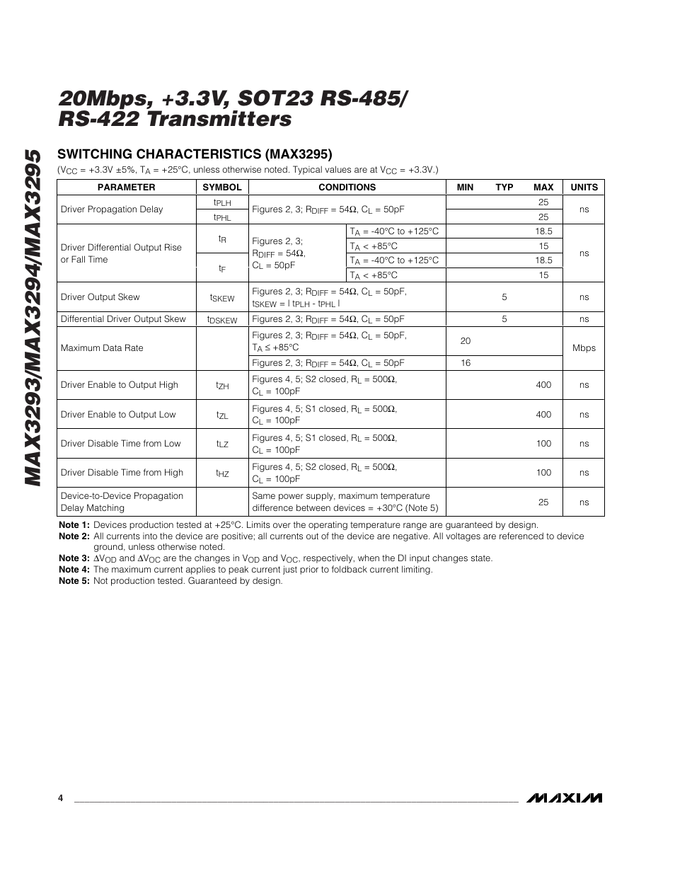 Switching characteristics (max3295) | Rainbow Electronics MAX3295 User Manual | Page 4 / 11