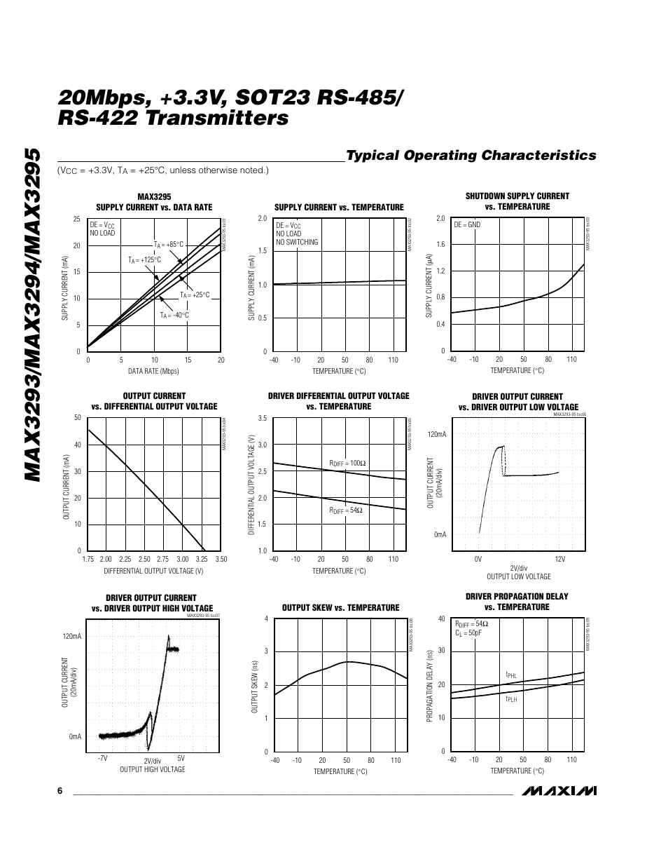 Typical operating characteristics | Rainbow Electronics MAX3295 User Manual | Page 6 / 11