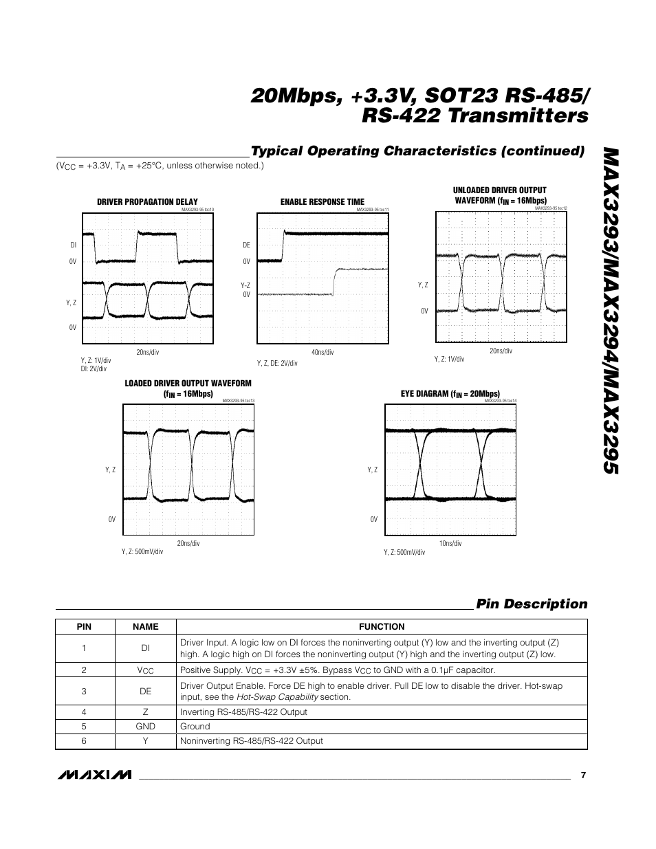Typical operating characteristics (continued), Pin description | Rainbow Electronics MAX3295 User Manual | Page 7 / 11