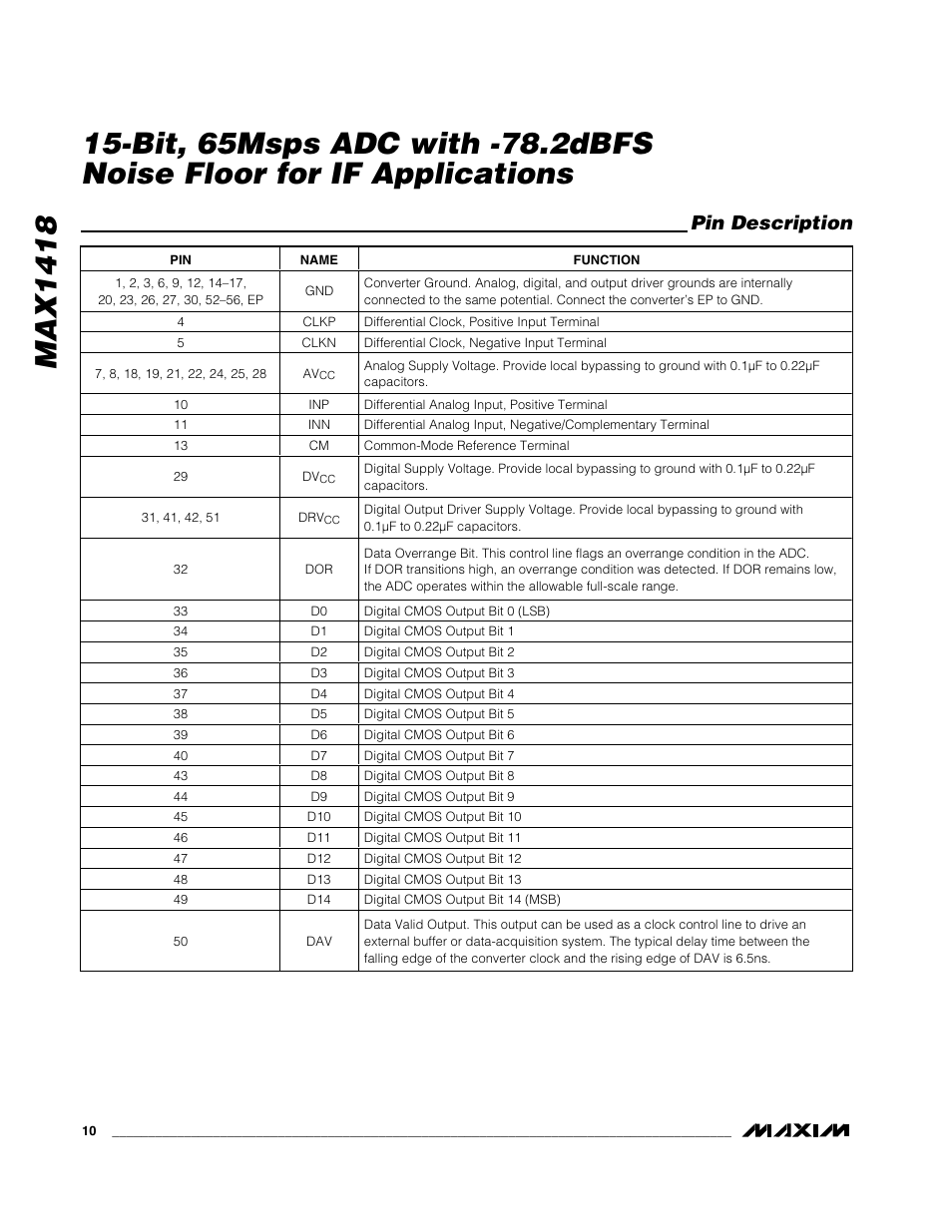 Pin description | Rainbow Electronics MAX1418 User Manual | Page 10 / 20