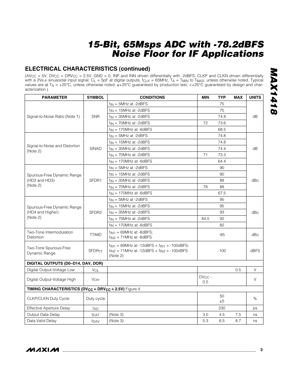 Electrical characteristics (continued) | Rainbow Electronics MAX1418 User Manual | Page 3 / 20