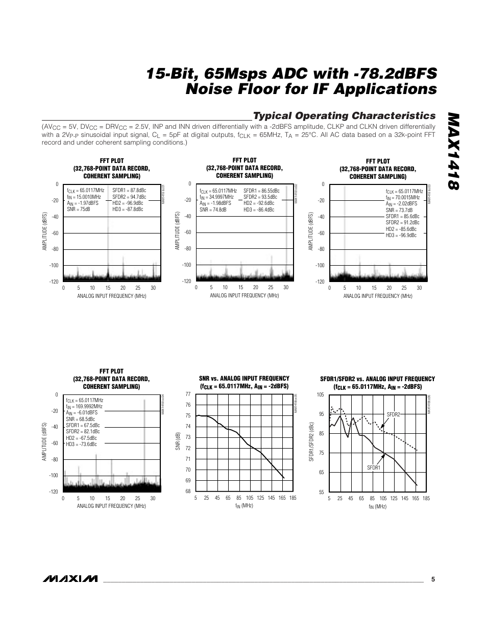 Typical operating characteristics | Rainbow Electronics MAX1418 User Manual | Page 5 / 20