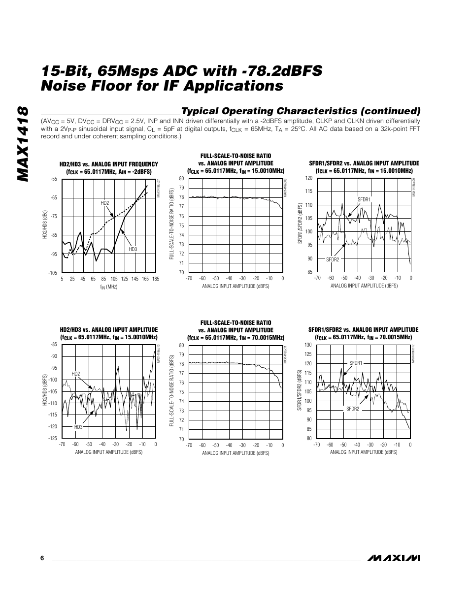 Typical operating characteristics (continued) | Rainbow Electronics MAX1418 User Manual | Page 6 / 20