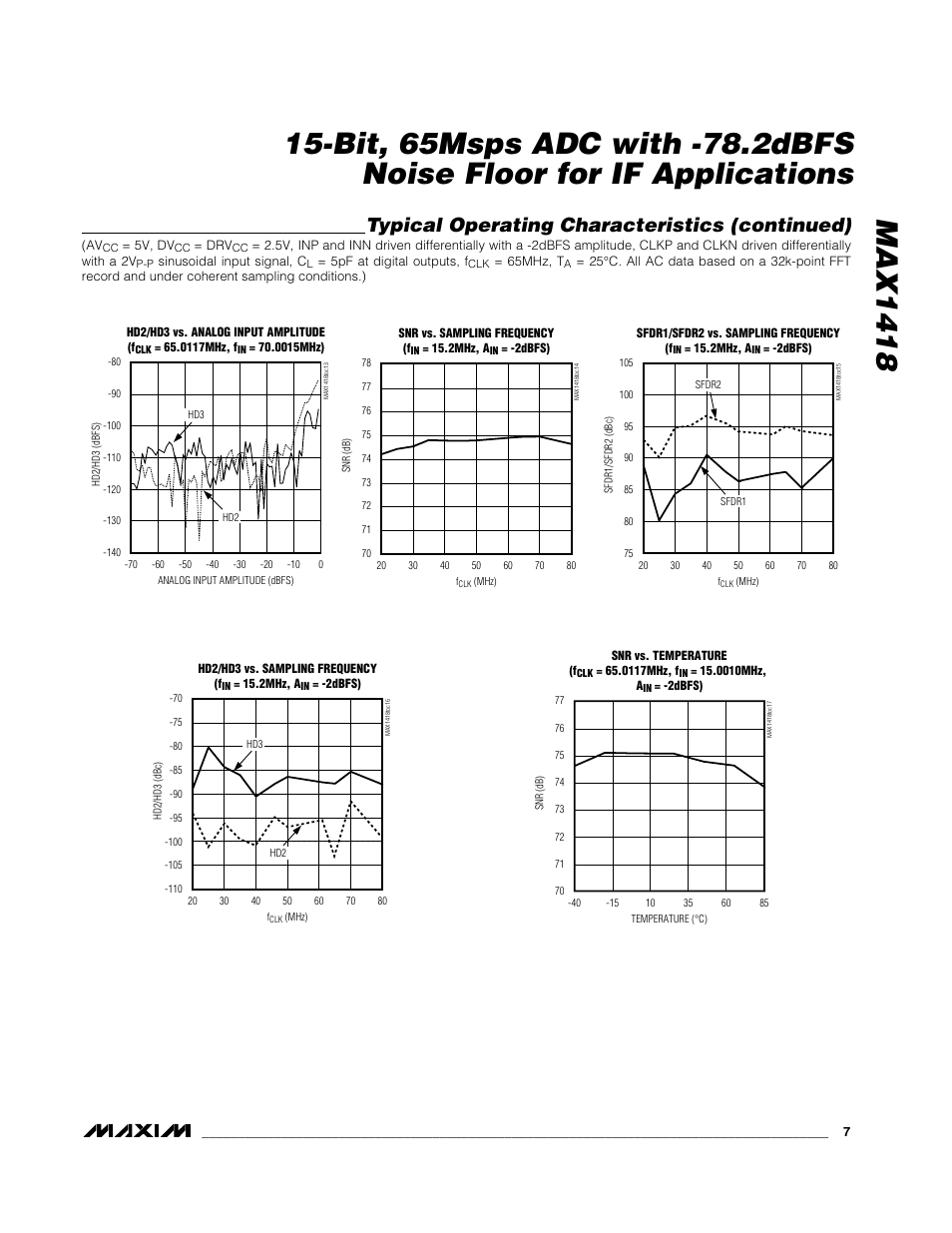 Typical operating characteristics (continued) | Rainbow Electronics MAX1418 User Manual | Page 7 / 20
