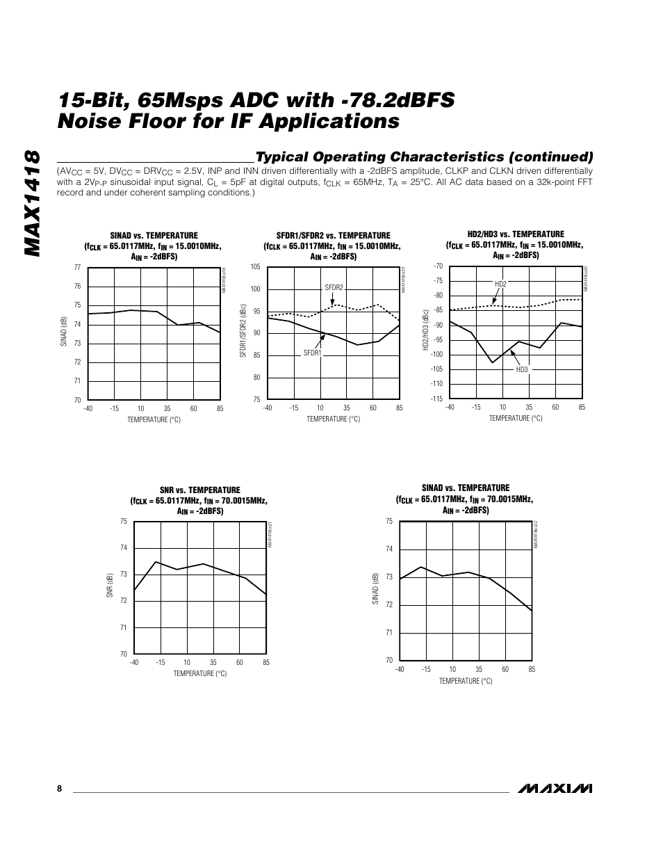 Typical operating characteristics (continued) | Rainbow Electronics MAX1418 User Manual | Page 8 / 20