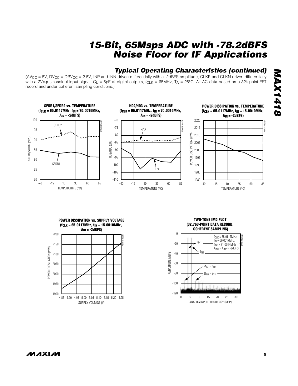 Typical operating characteristics (continued) | Rainbow Electronics MAX1418 User Manual | Page 9 / 20
