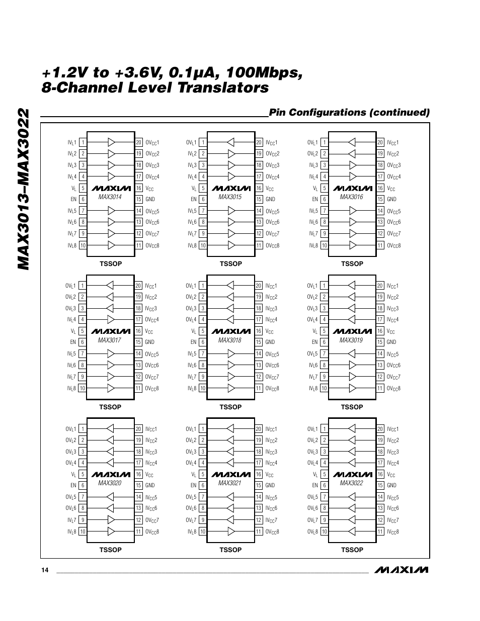 Pin configurations (continued) | Rainbow Electronics MAX3022 User Manual | Page 14 / 22