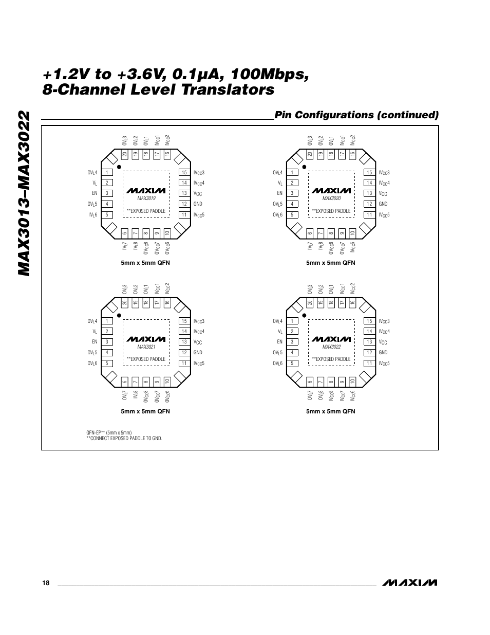 Pin configurations (continued) | Rainbow Electronics MAX3022 User Manual | Page 18 / 22