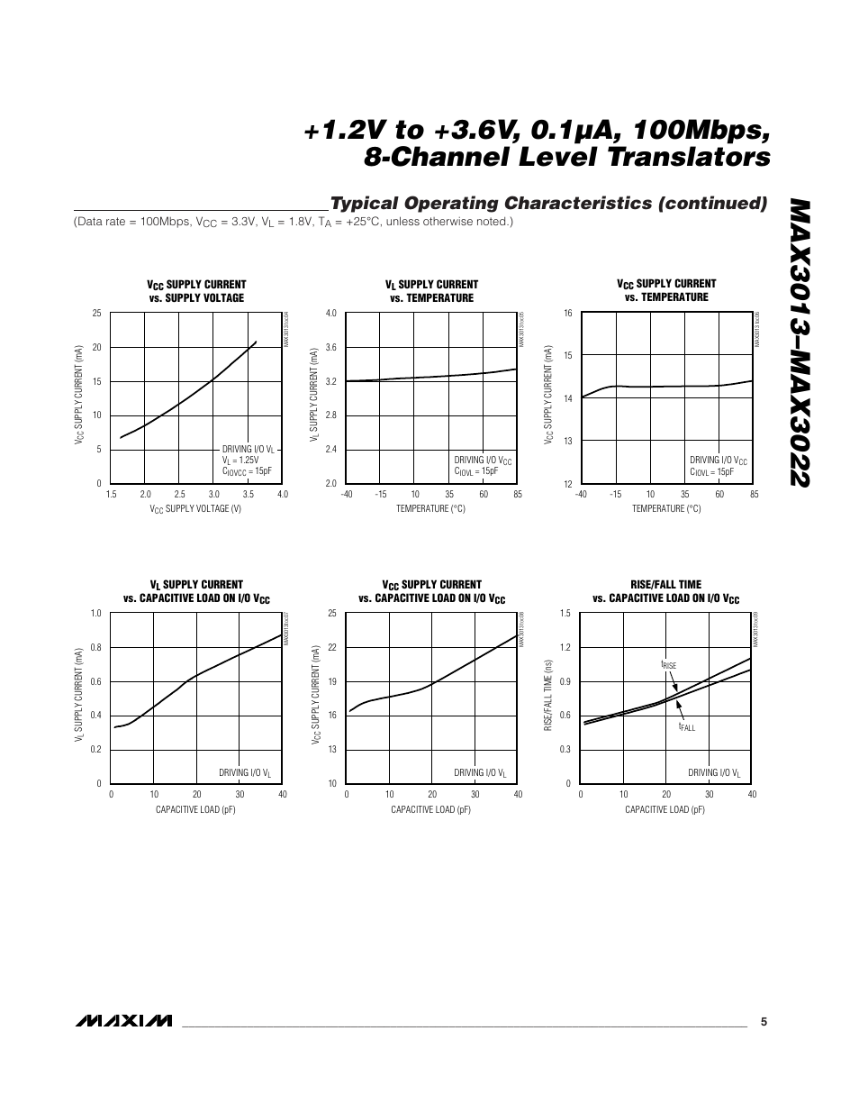 Typical operating characteristics (continued) | Rainbow Electronics MAX3022 User Manual | Page 5 / 22