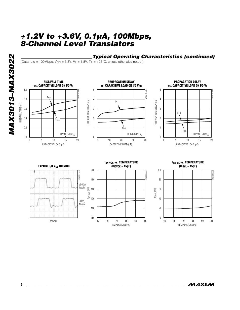 Typical operating characteristics (continued) | Rainbow Electronics MAX3022 User Manual | Page 6 / 22