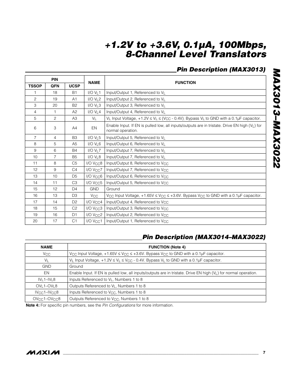 Pin description (max3013) | Rainbow Electronics MAX3022 User Manual | Page 7 / 22