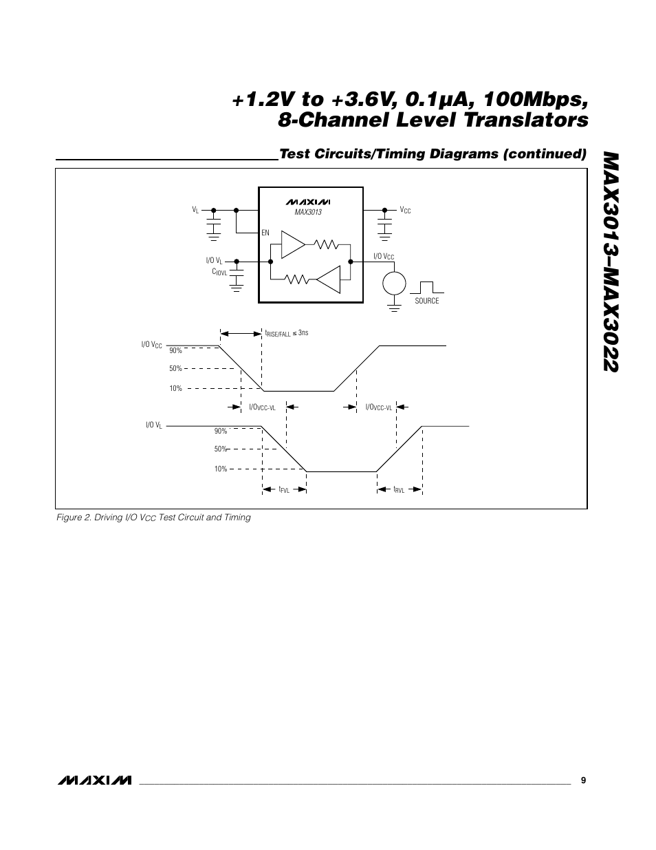 Test circuits/timing diagrams (continued) | Rainbow Electronics MAX3022 User Manual | Page 9 / 22