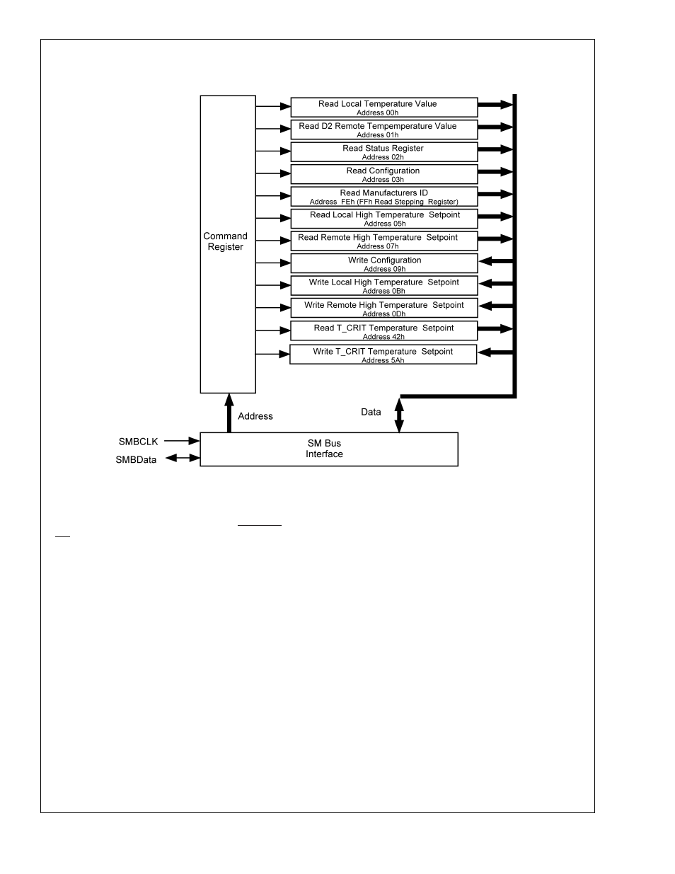 0 functional description | Rainbow Electronics LM82 User Manual | Page 11 / 17