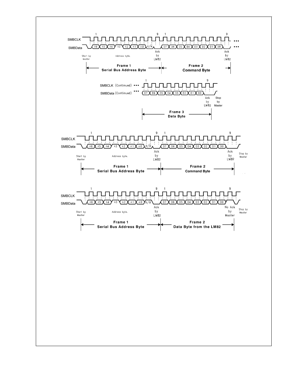 0 smbus timing diagrams, Lm82 | Rainbow Electronics LM82 User Manual | Page 14 / 17