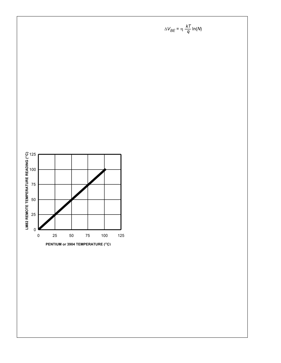 0 application hints | Rainbow Electronics LM82 User Manual | Page 15 / 17