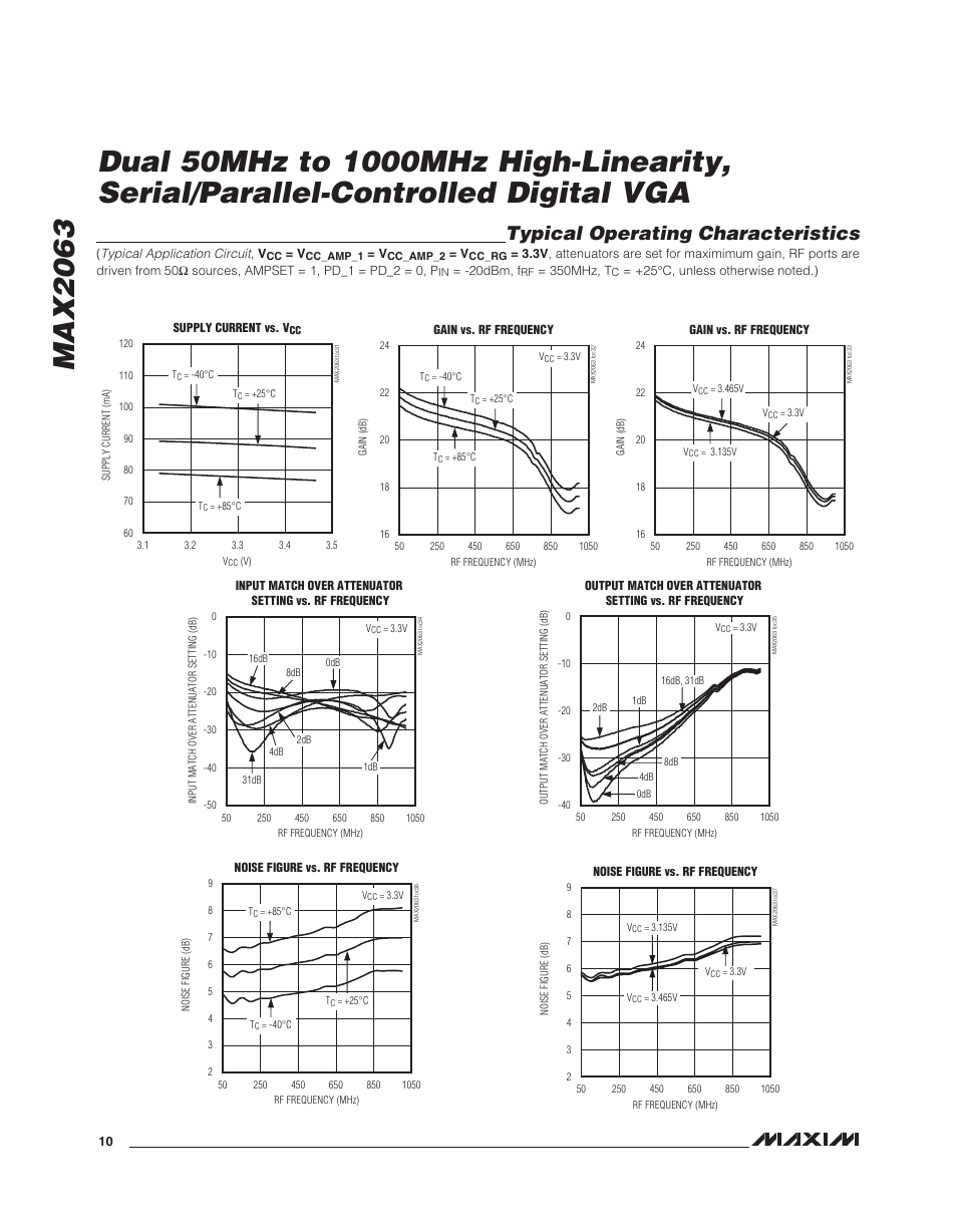 Typical operating characteristics | Rainbow Electronics MAX2063 User Manual | Page 10 / 22