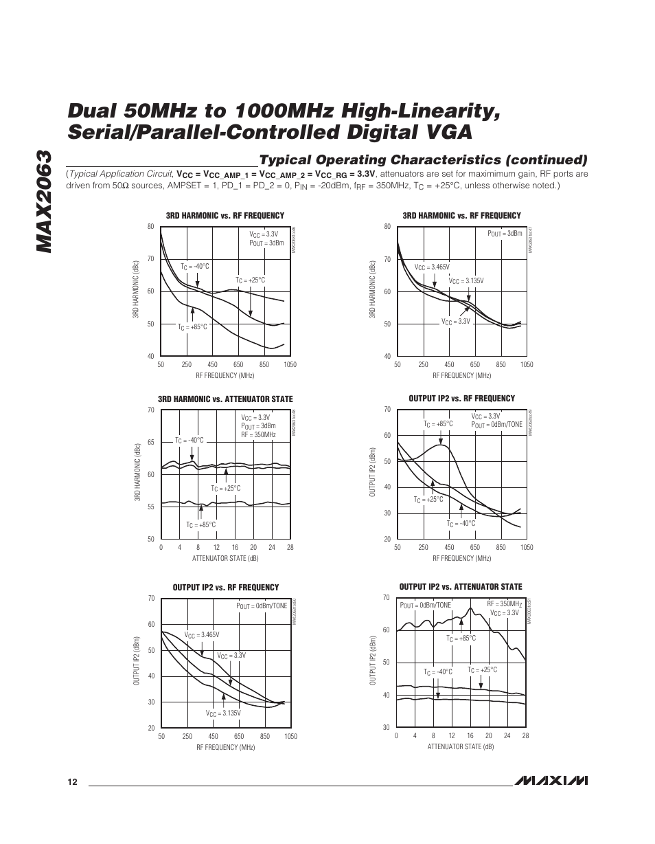 Typical operating characteristics (continued) | Rainbow Electronics MAX2063 User Manual | Page 12 / 22