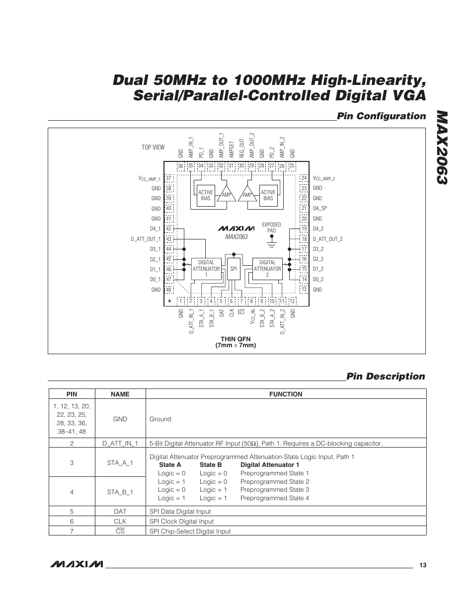 Pin configuration pin description | Rainbow Electronics MAX2063 User Manual | Page 13 / 22