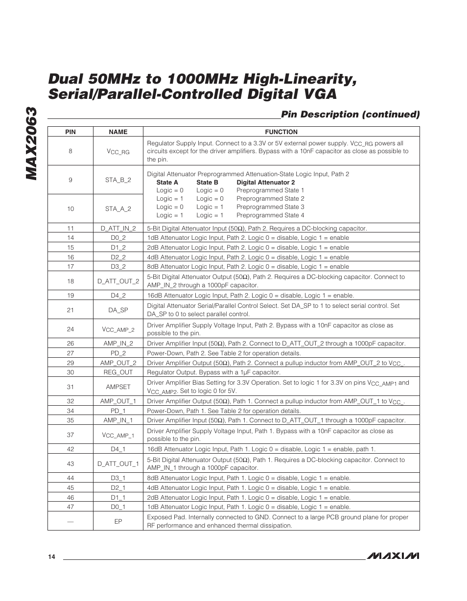 Pin description (continued) | Rainbow Electronics MAX2063 User Manual | Page 14 / 22